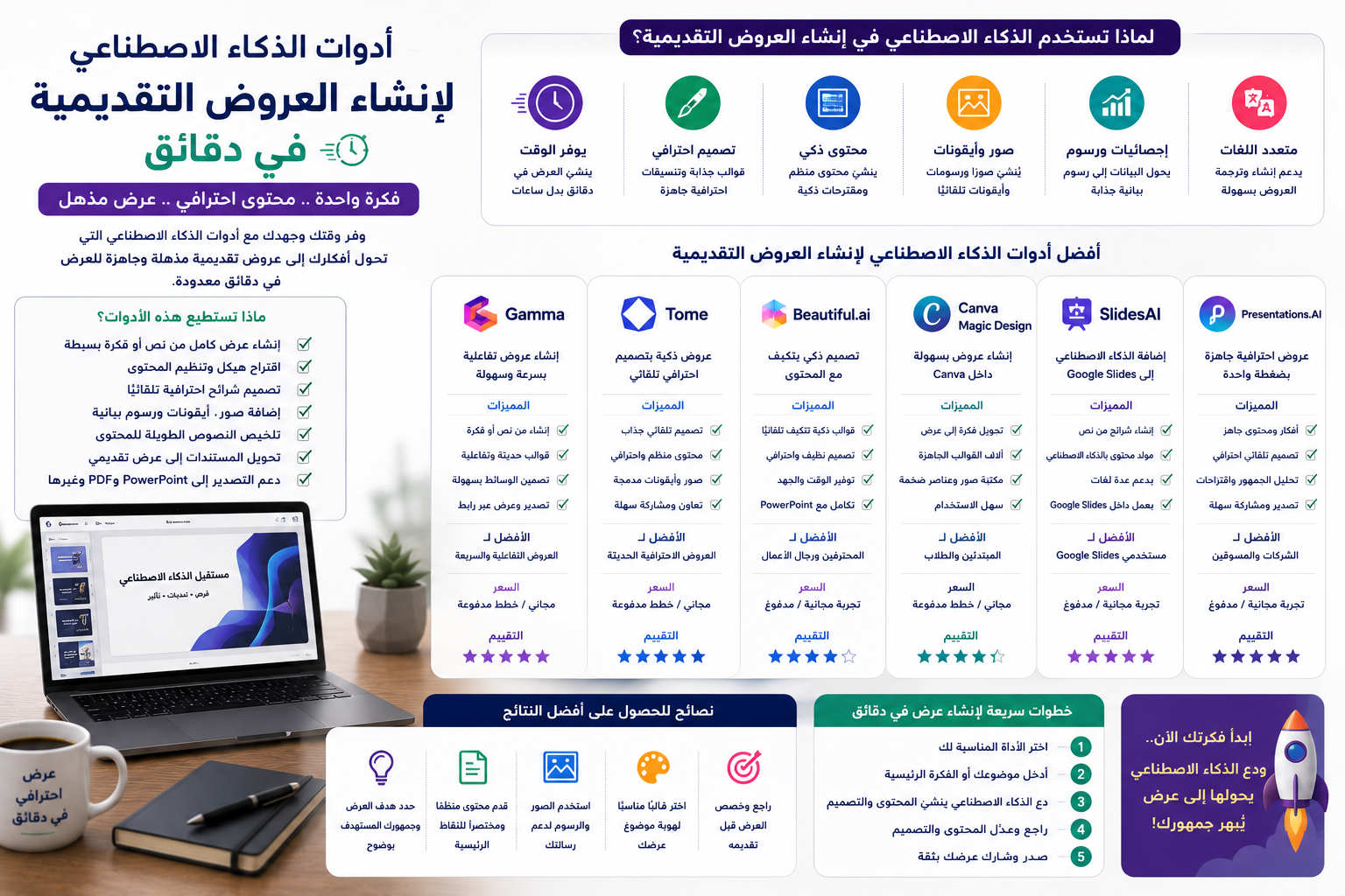 أدوات الذكاء الاصطناعي لإنشاء العروض التقديمية (Presentations) في دقائق