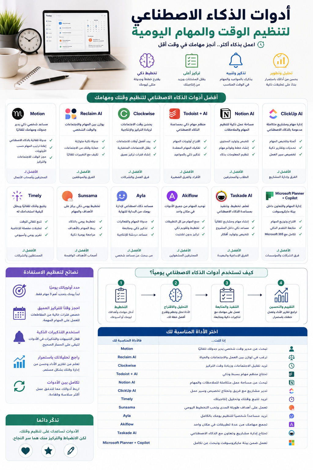 أدوات الذكاء الاصطناعي لتنظيم الوقت والمهام اليومية