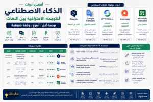 أفضل أدوات الذكاء الاصطناعي للترجمة الاحترافية بين اللغات