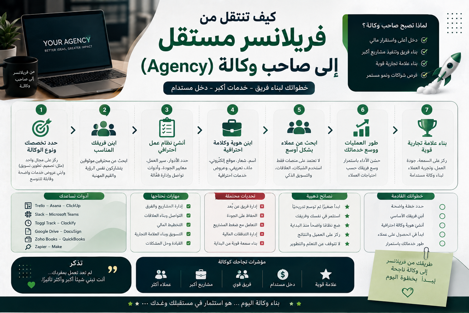 كيف تنتقل من فريلانسر مستقل إلى صاحب وكالة (Agency)؟