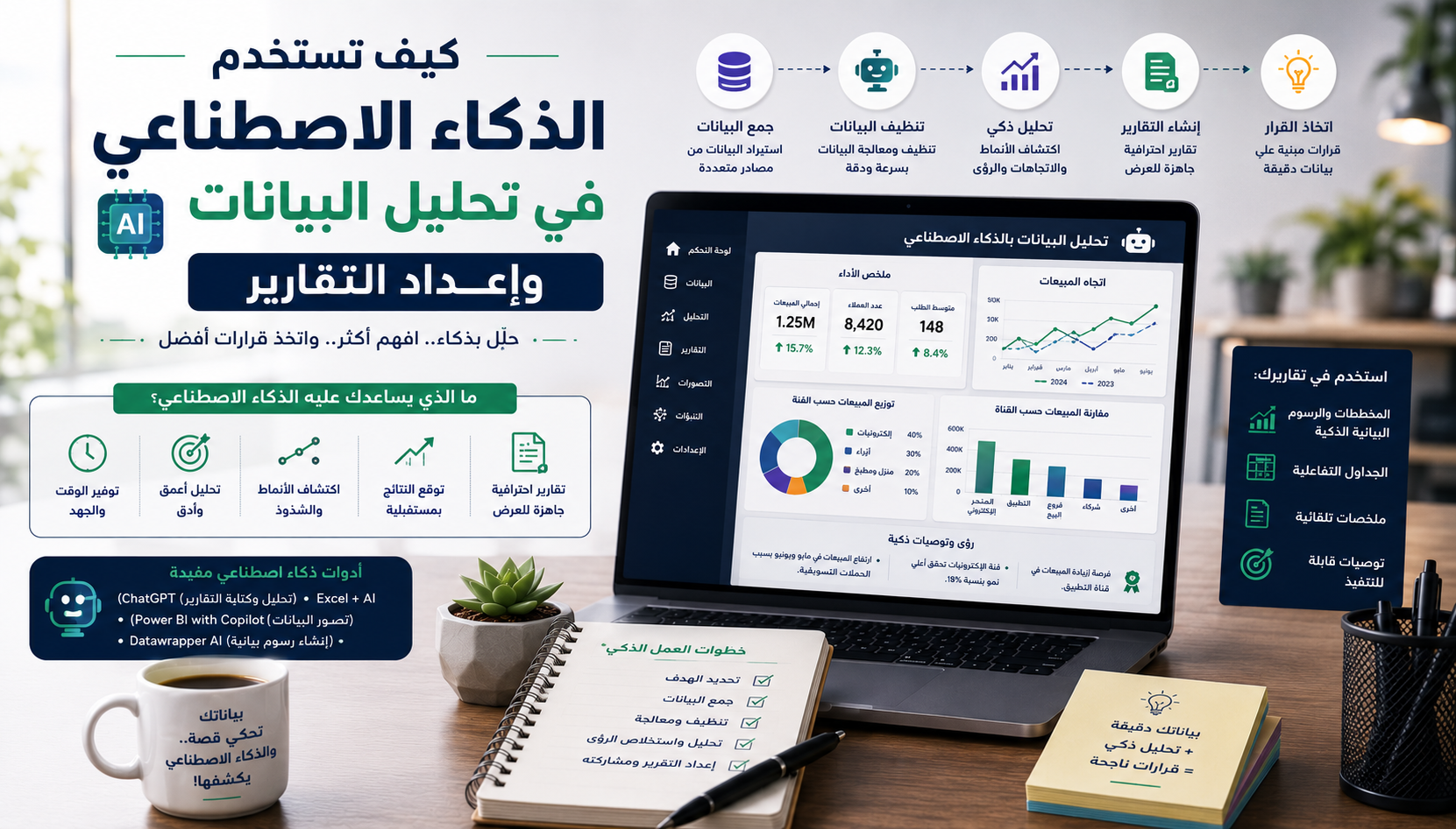 كيف تستخدم الذكاء الاصطناعي في تحليل البيانات وإعداد التقارير