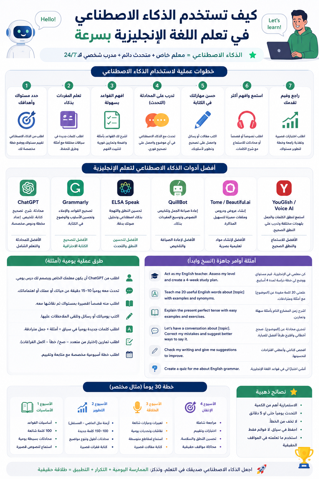 كيف تستخدم الذكاء الاصطناعي في تعلم اللغة الإنجليزية بسرعة